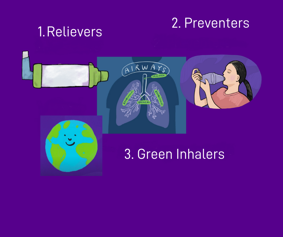 Types of Inhaler