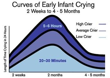 curve_of_early_infant_crying.jpg