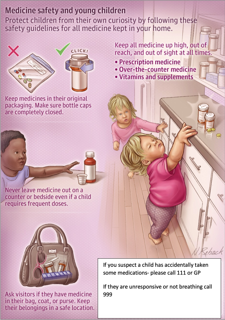 medicine_safety_and_children infographic