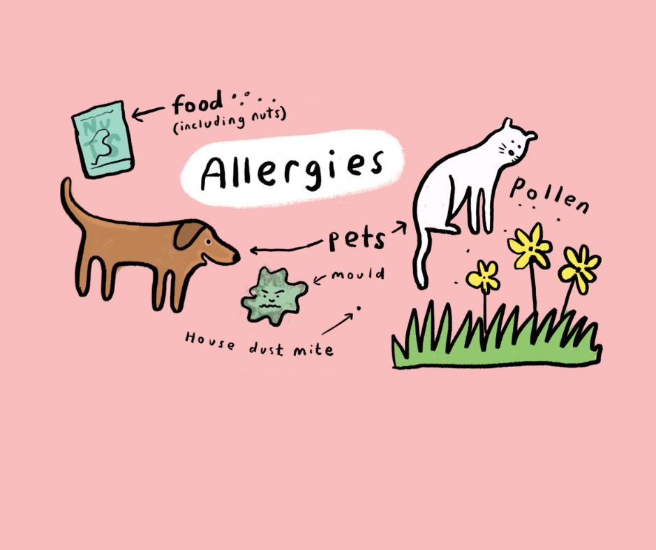 Allergies