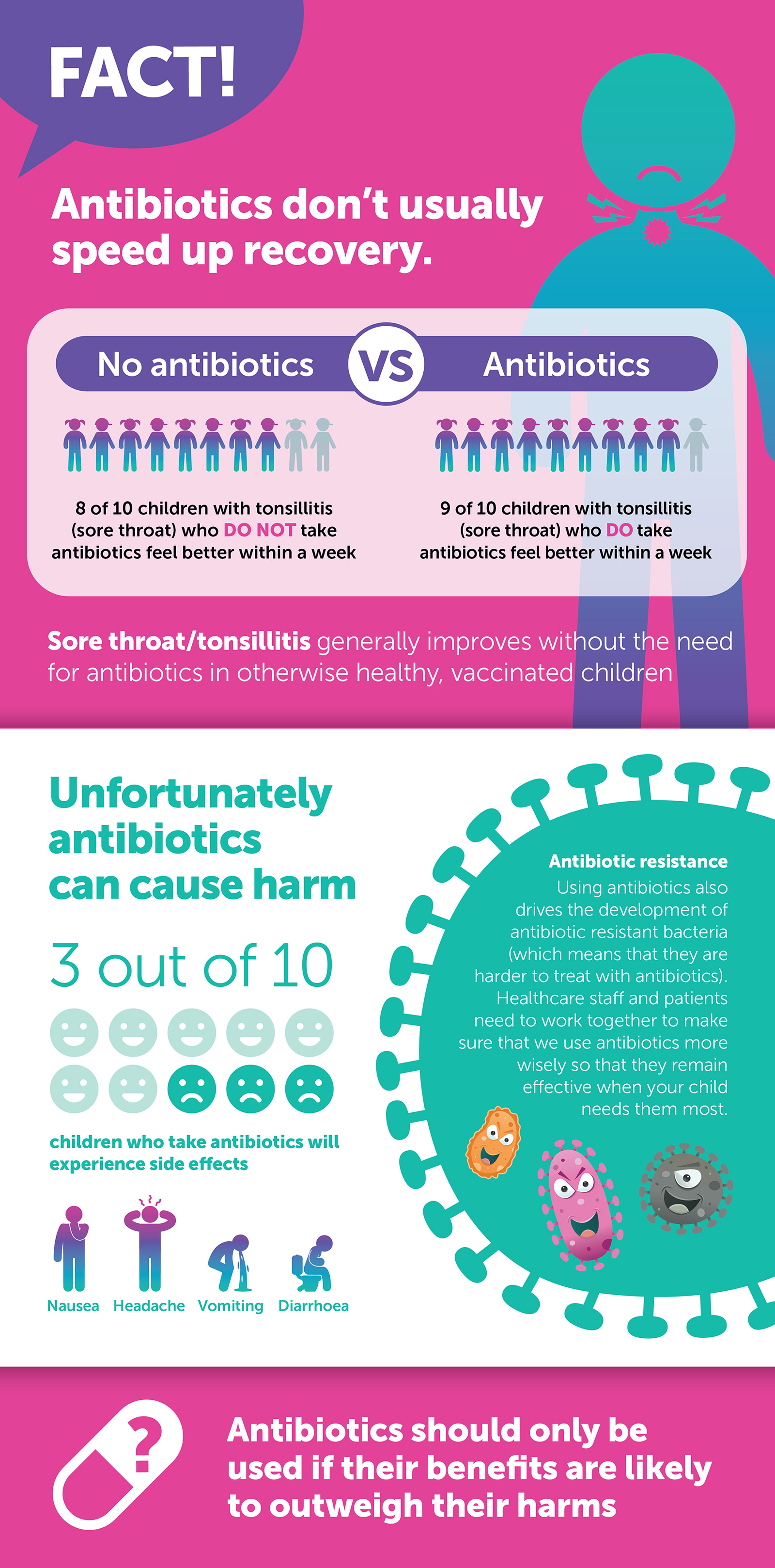 Antibiotic resistance infographic